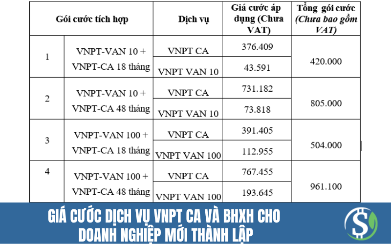 Giá cước dịch vụ VNPT CA và BHXH cho doanh nghiệp mới thành lập